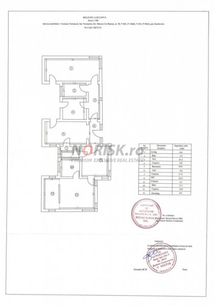 Private Estate lângă București | Vilă, Piscină & Sport Court