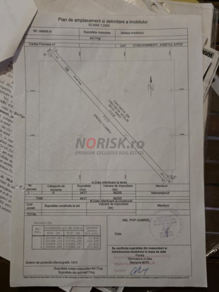 Terenuri Domnesti - 500mp -> 4 Ha